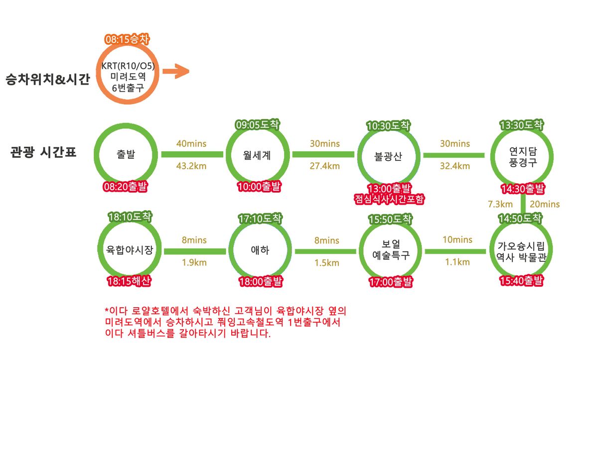 [가오슝 버스투어]